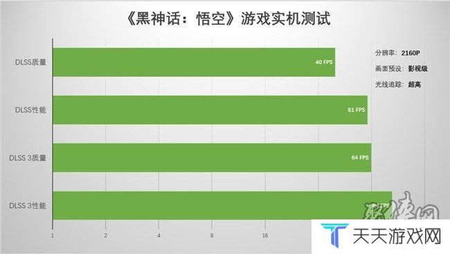 支持DLSS4，从“新”出发