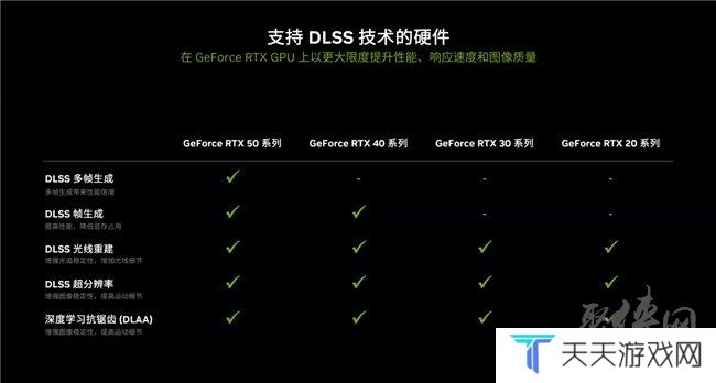 支持DLSS4，从“新”出发