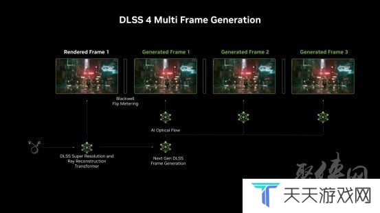 支持DLSS4，从“新”出发