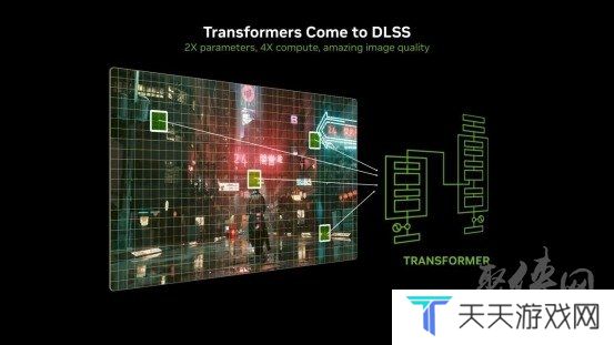 支持DLSS4，从“新”出发