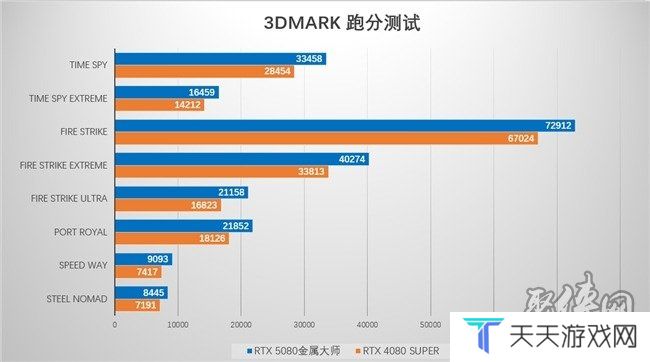 支持DLSS4，从“新”出发