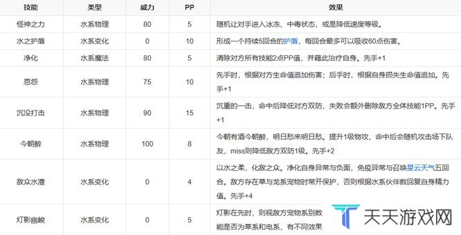 《洛克王国》大寒性格推荐