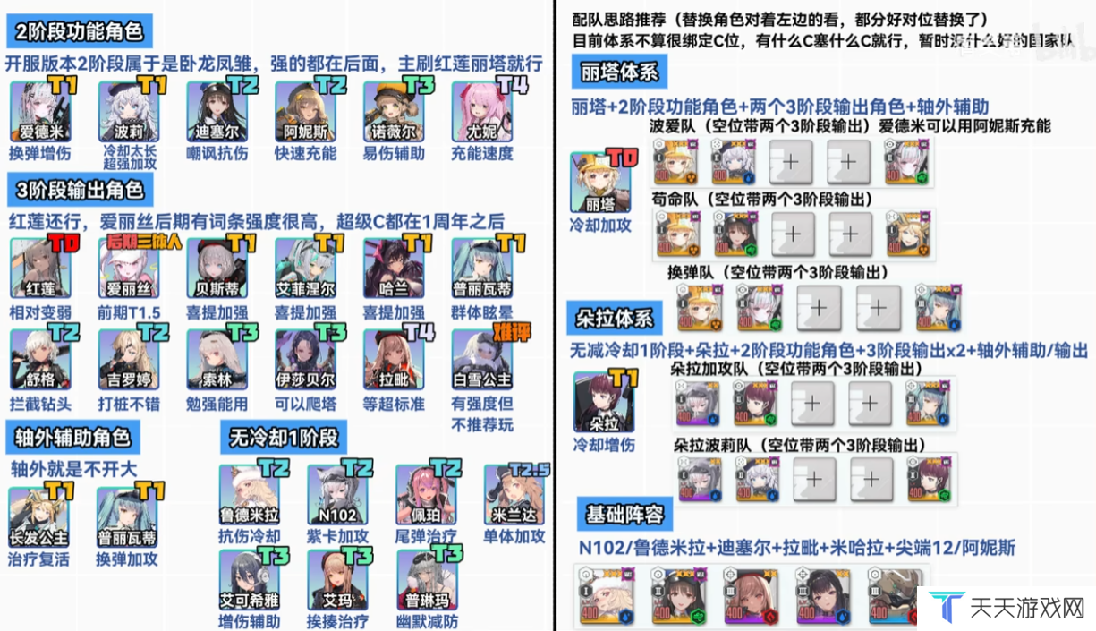 胜利女神新的希望愿望清单怎么选-胜利女神新的希望愿望清单选择推荐