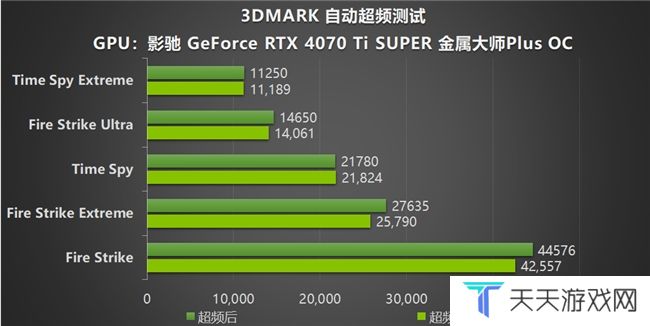NVIDIA App正式上线！影驰GeForce RTX 40系列显卡的强劲助手