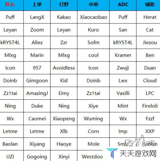 英雄联盟2024第二届老头杯阵容是什么 lol第二届老头杯2024阵容名单爆料