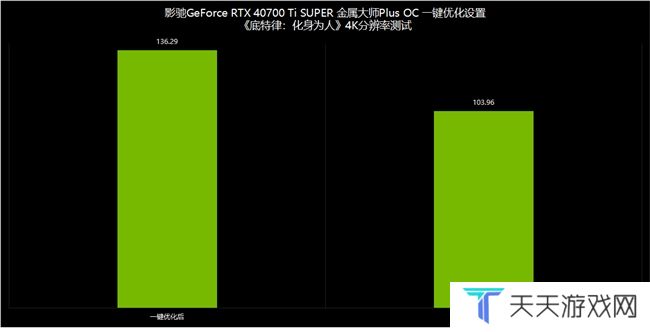 NVIDIA App正式上线！影驰GeForce RTX 40系列显卡的强劲助手