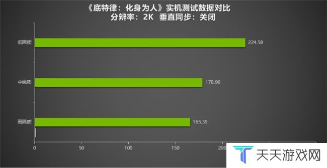 《底特律：化身为人》为“千万”里程碑测评！耕升 GeForce RTX 4070 SUPER 踏雪Mini探讨机器与人性