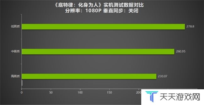 《底特律：化身为人》为“千万”里程碑测评！耕升 GeForce RTX 4070 SUPER 踏雪Mini探讨机器与人性