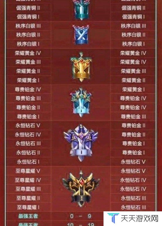 王者荣耀10v10段位继承规则是什么 王者荣耀10v10段位继承表一览